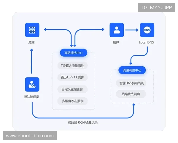 最新BBIN网站登录流程详解帮助新手玩家轻松开启游戏之旅